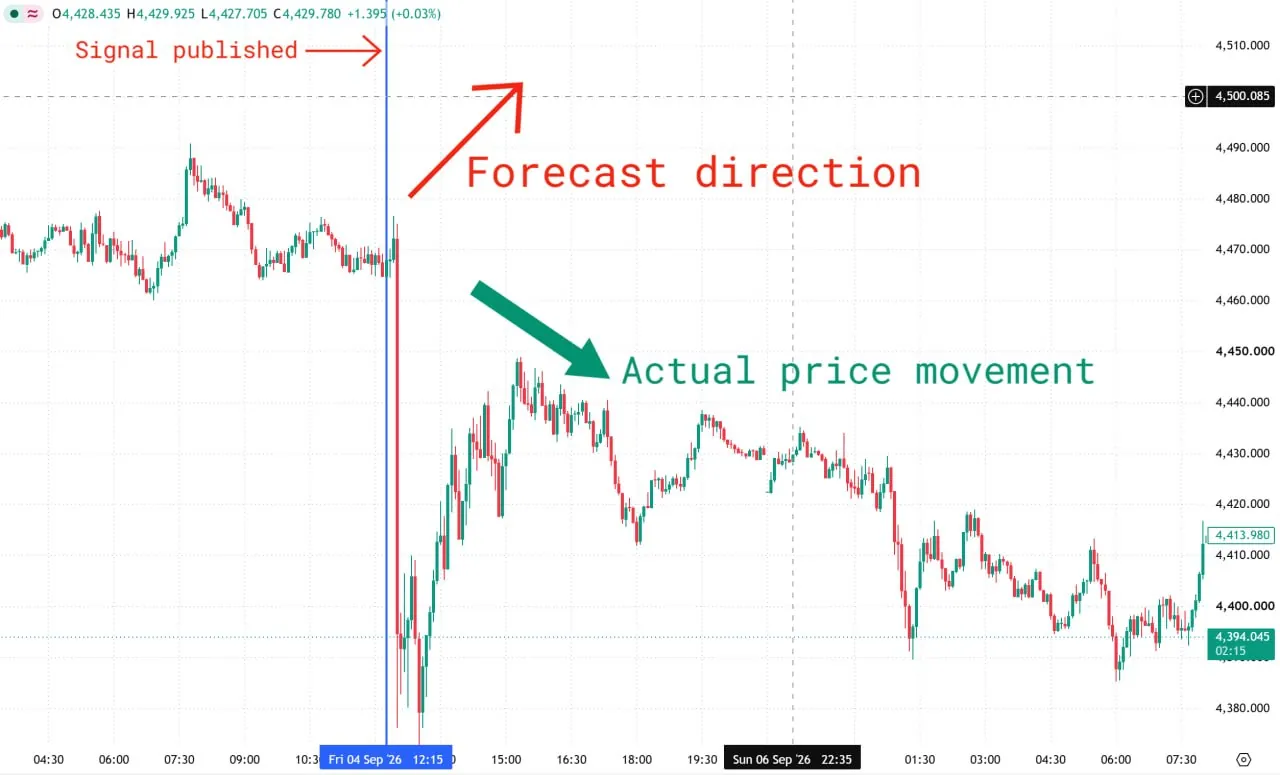 Later annotated XAUUSD chart showing price falling through the marked zones
