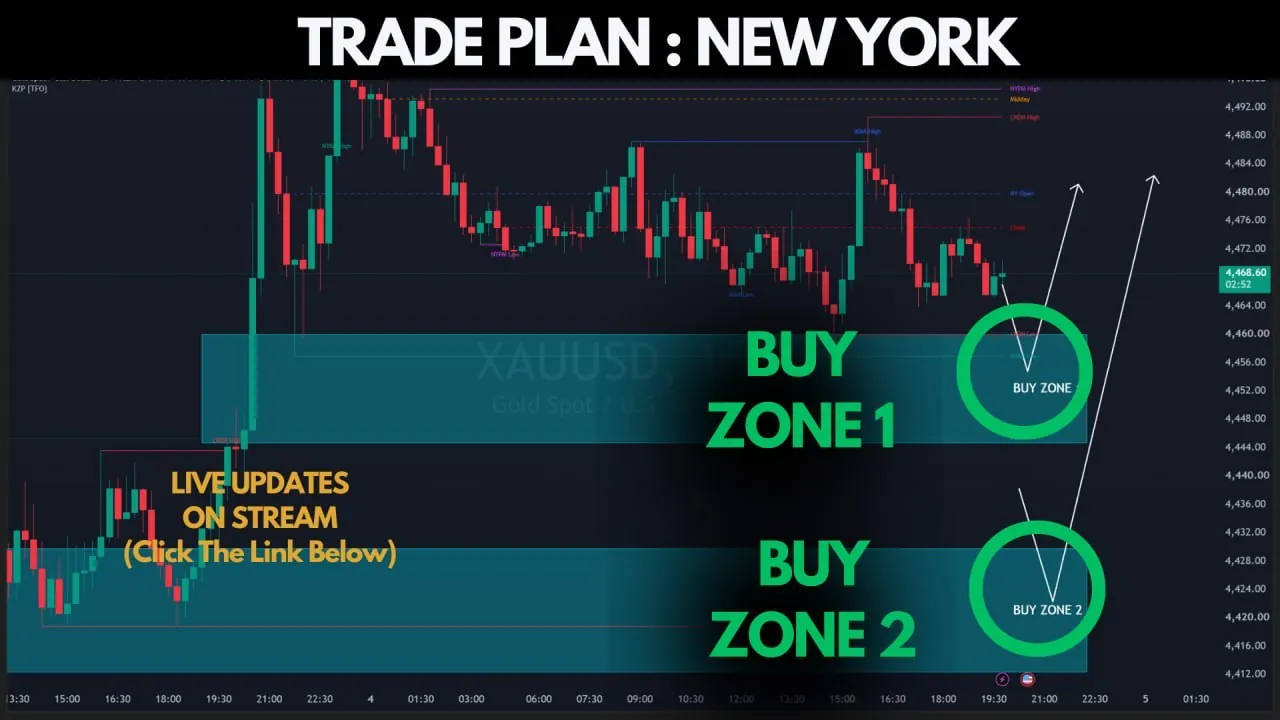 Original Callisto XAUUSD plan with two buy zones and projected rebounds